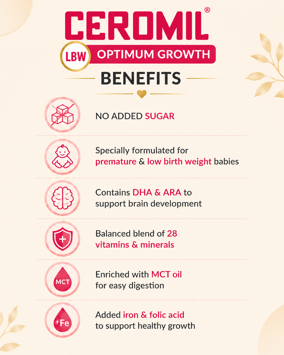 CEROMIL LBW Optimum Growth 400g Infant Milk Food