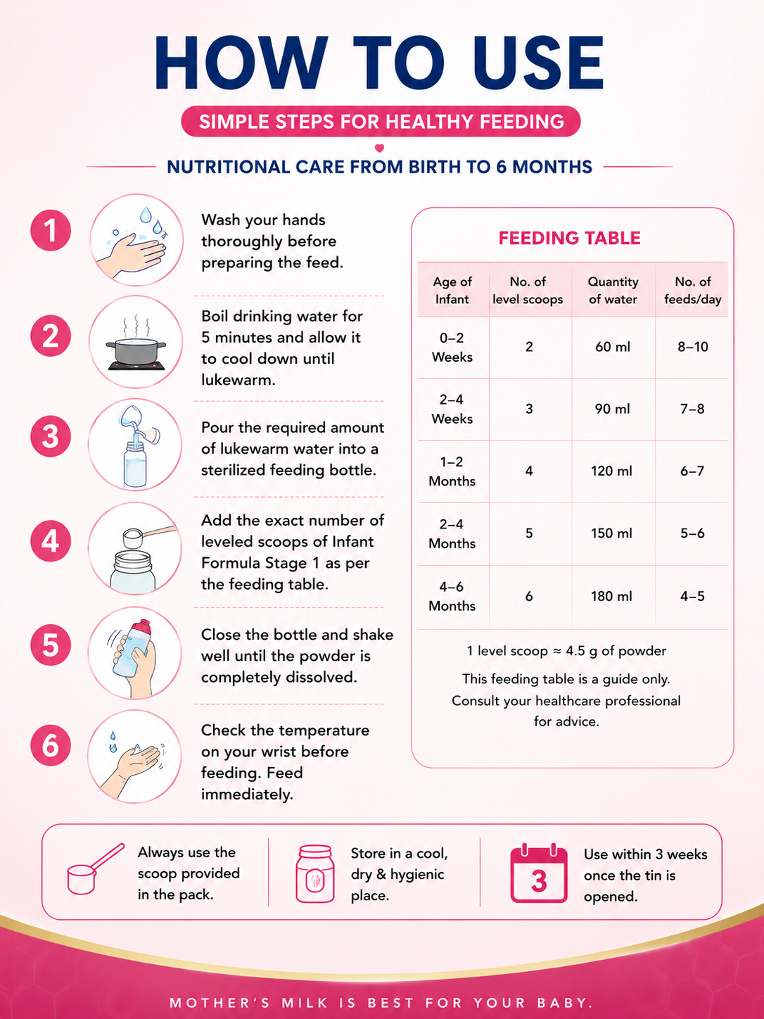 NUTRINEEDS Stage 1 400gm – From Birth to First 6 Months